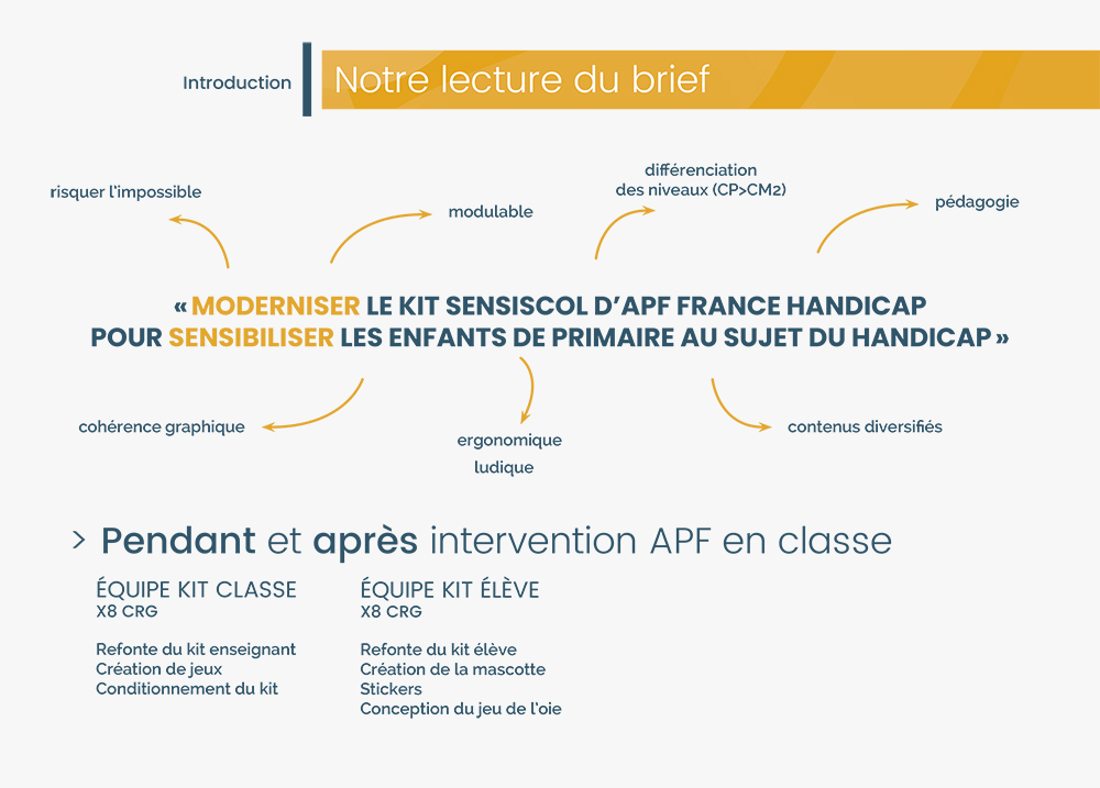 Audit cahier de l'élève APF France Handicap