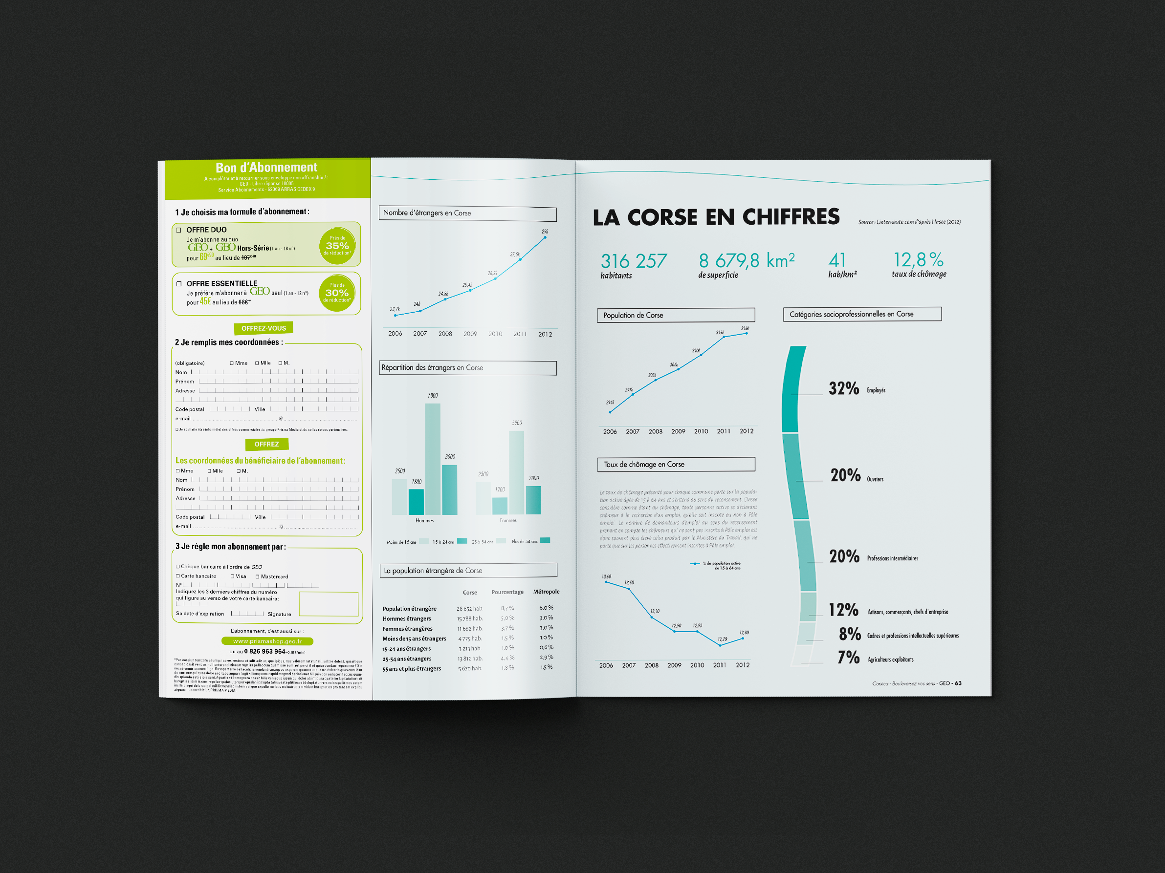 Mise en page intérieur édition spéciale GEO Corsica